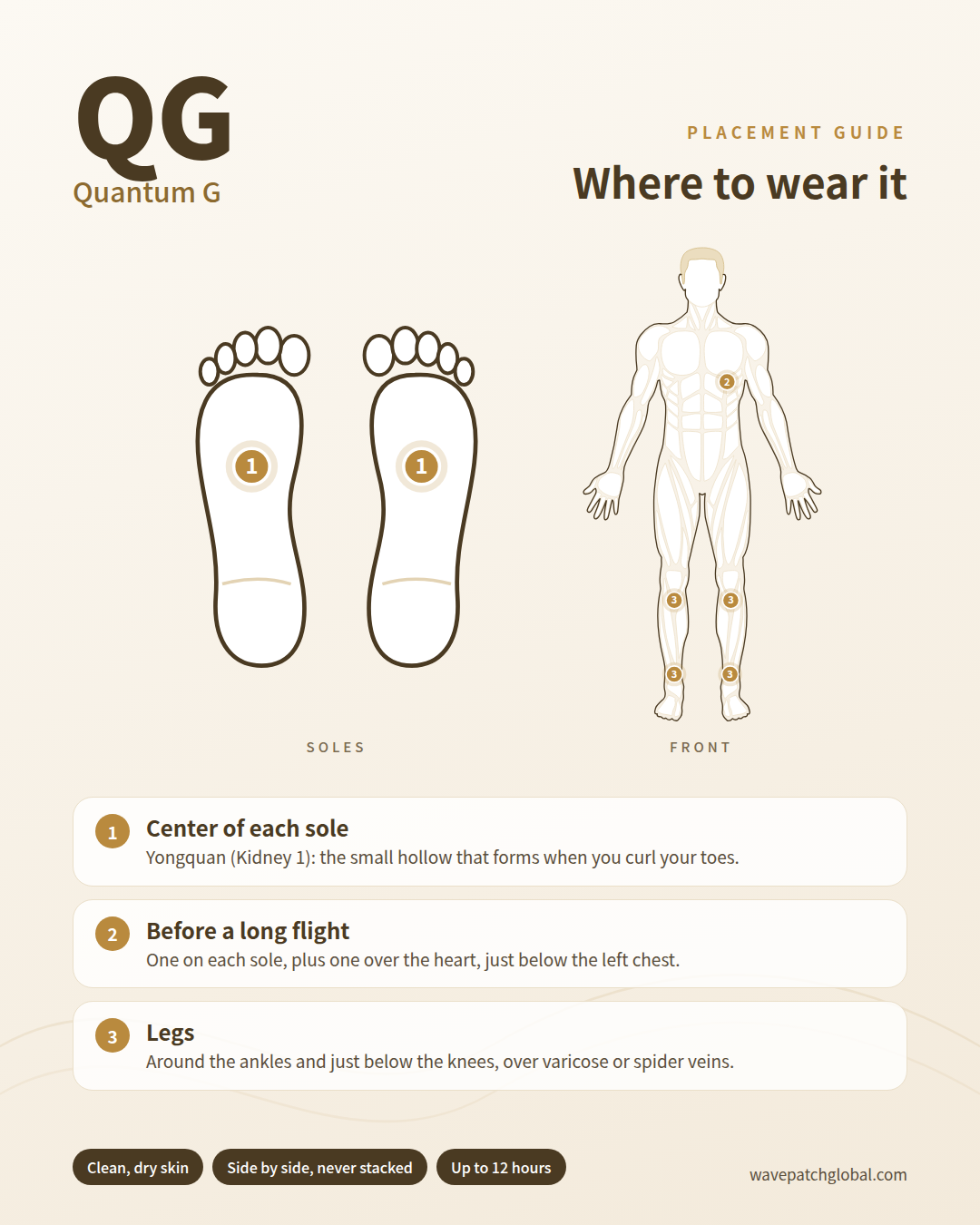 Quantum G placement guide: center of each sole, over the heart before a long flight, and around the ankles and below the knees