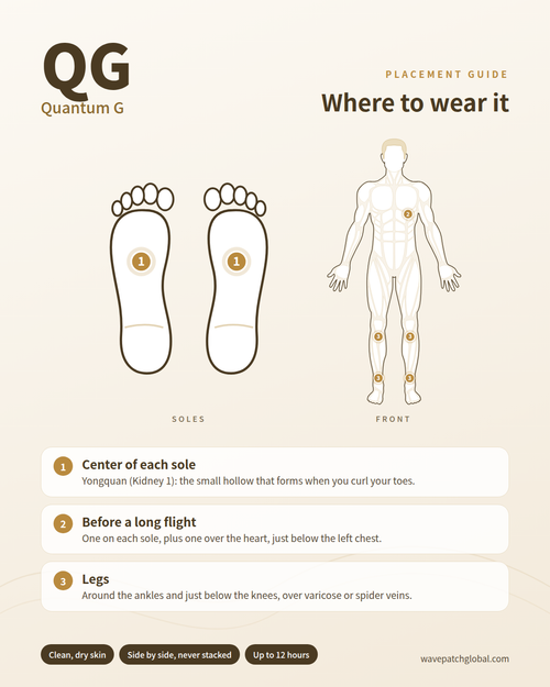 Quantum G placement guide: center of each sole, over the heart before a long flight, and around the ankles and below the knees