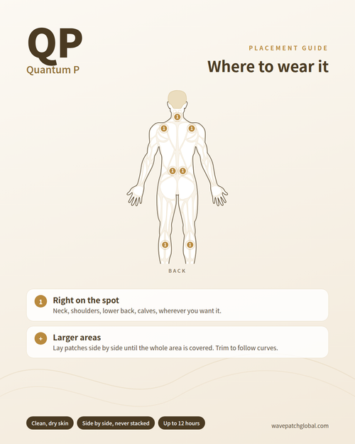 Quantum P placement guide: neck, shoulders, lower back and calves, with patches placed side by side