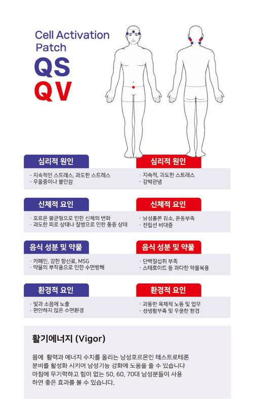 Quantum S