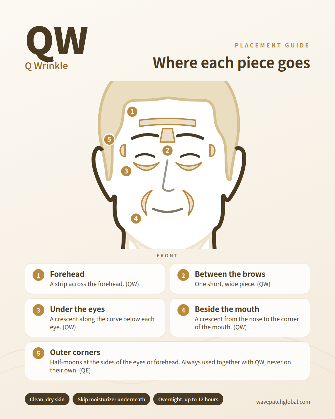 Q Wrinkle placement guide: forehead strip, between-brow piece, crescents under the eyes and beside the mouth, and half-moons at the outer corners