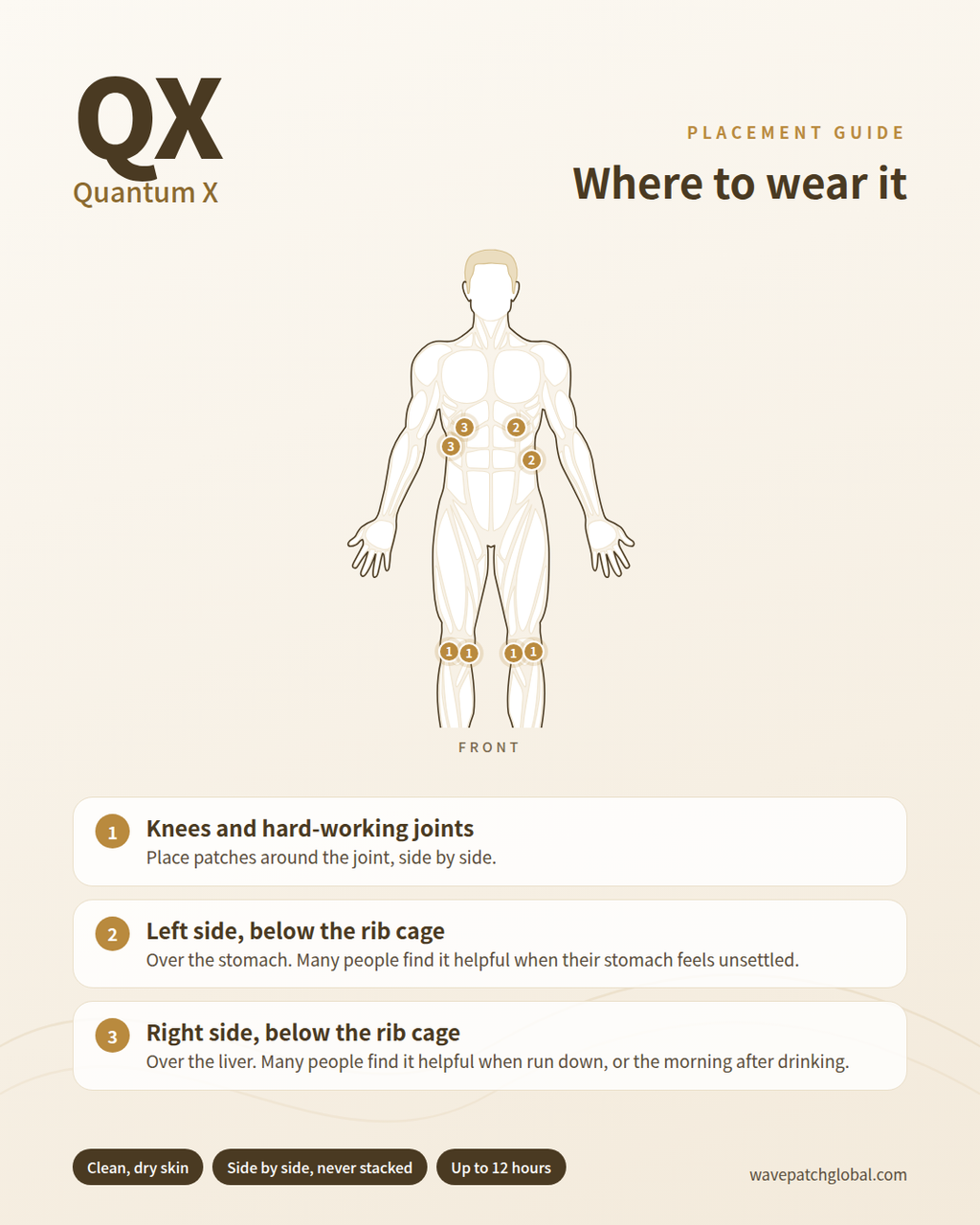 Quantum X placement guide: around the knees, and just below the left and right rib cage